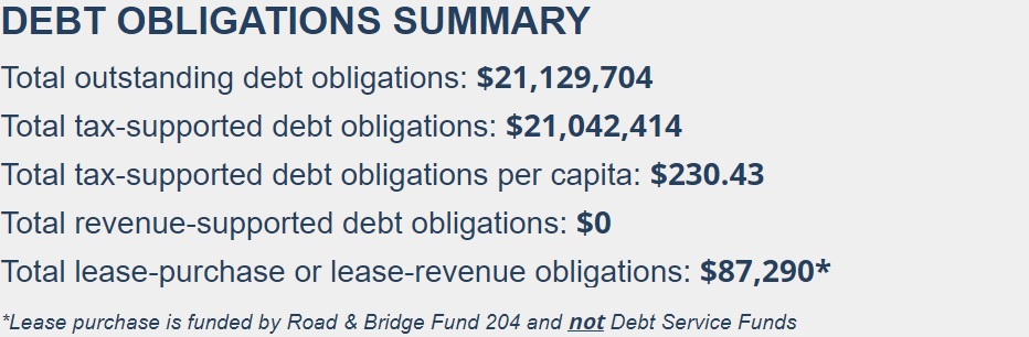 Debt Obligations